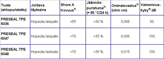 premixtaulukko.gif (13332 bytes)